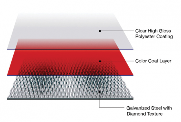 dur-a-tex-layers-624x421